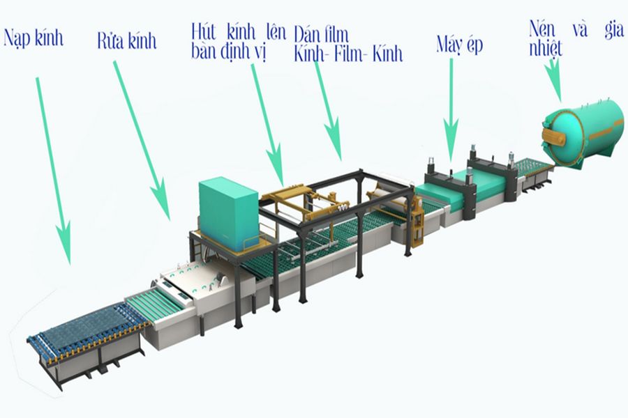 quy trình sản xuất kính cường lực